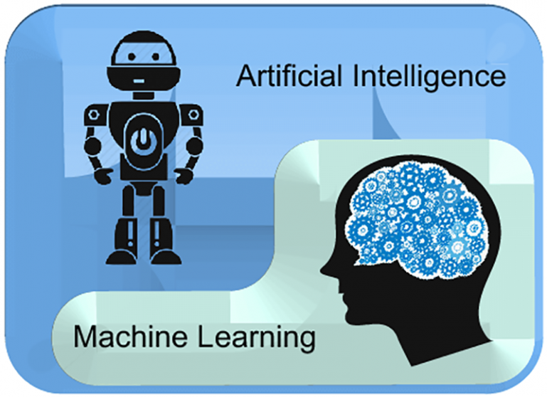 Pembelajaran Mesin atau Kecerdasan Buatan – Menuju AI — Publikasi AI