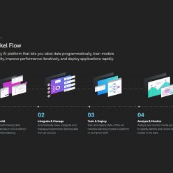 The Data-centric AI Platform for Enterprise AI, Snorkel AI: the image showcases the features of Snorkel Flow, label and build, integrate and manage, train and deploy, and analyze and monitor